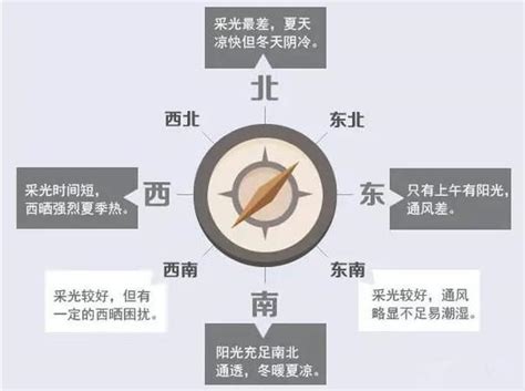 西北房子|西北朝向的房子好吗？了解房屋朝向选择的要点